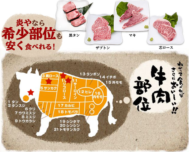 炎やなら希少部位も安く食べられる
